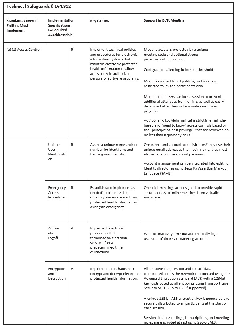 Hipaa Compliant Video Conferencing Gotomeeting