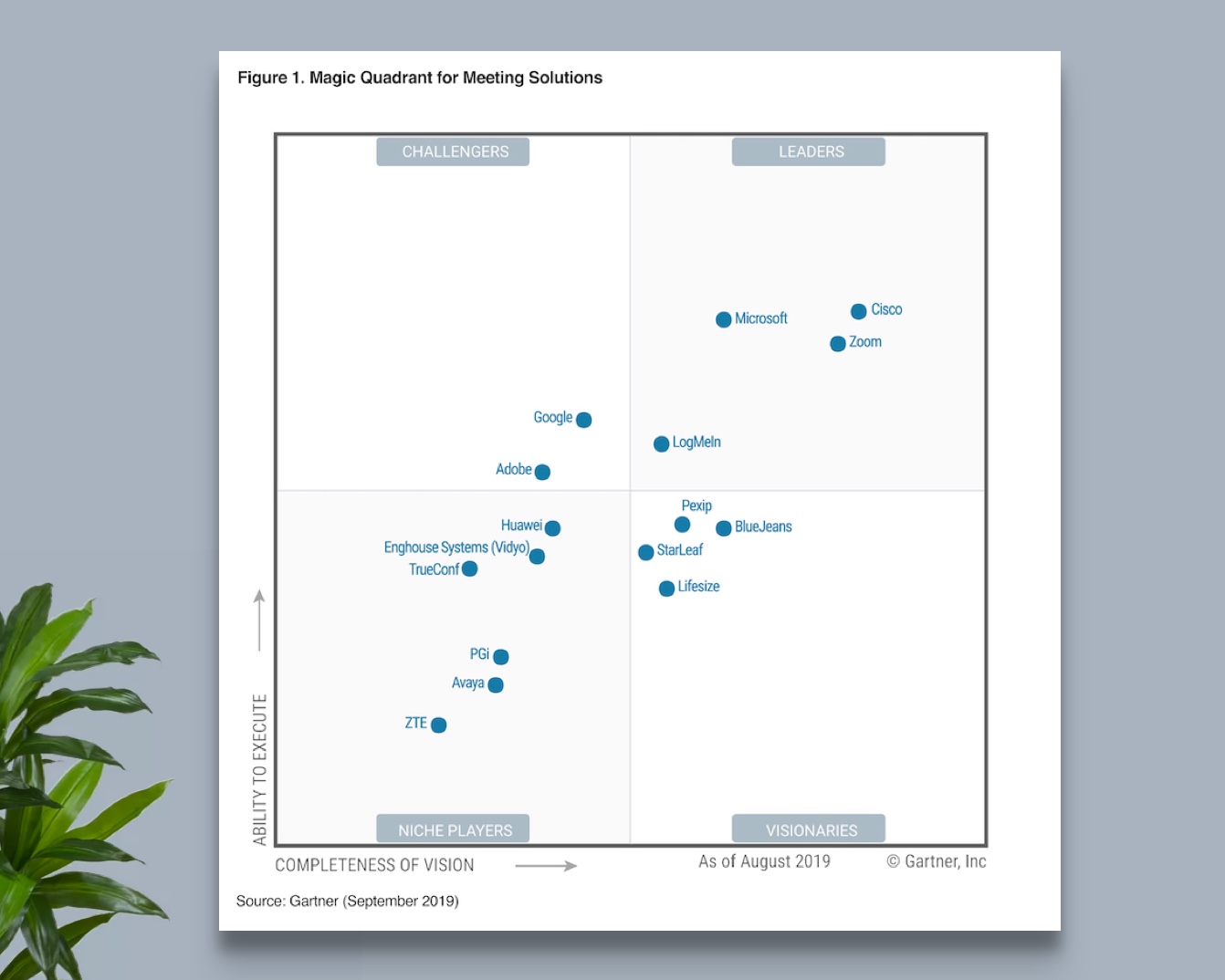 Zoom A Leader In Gartner Magic Quadrant Video Conferencing Leader